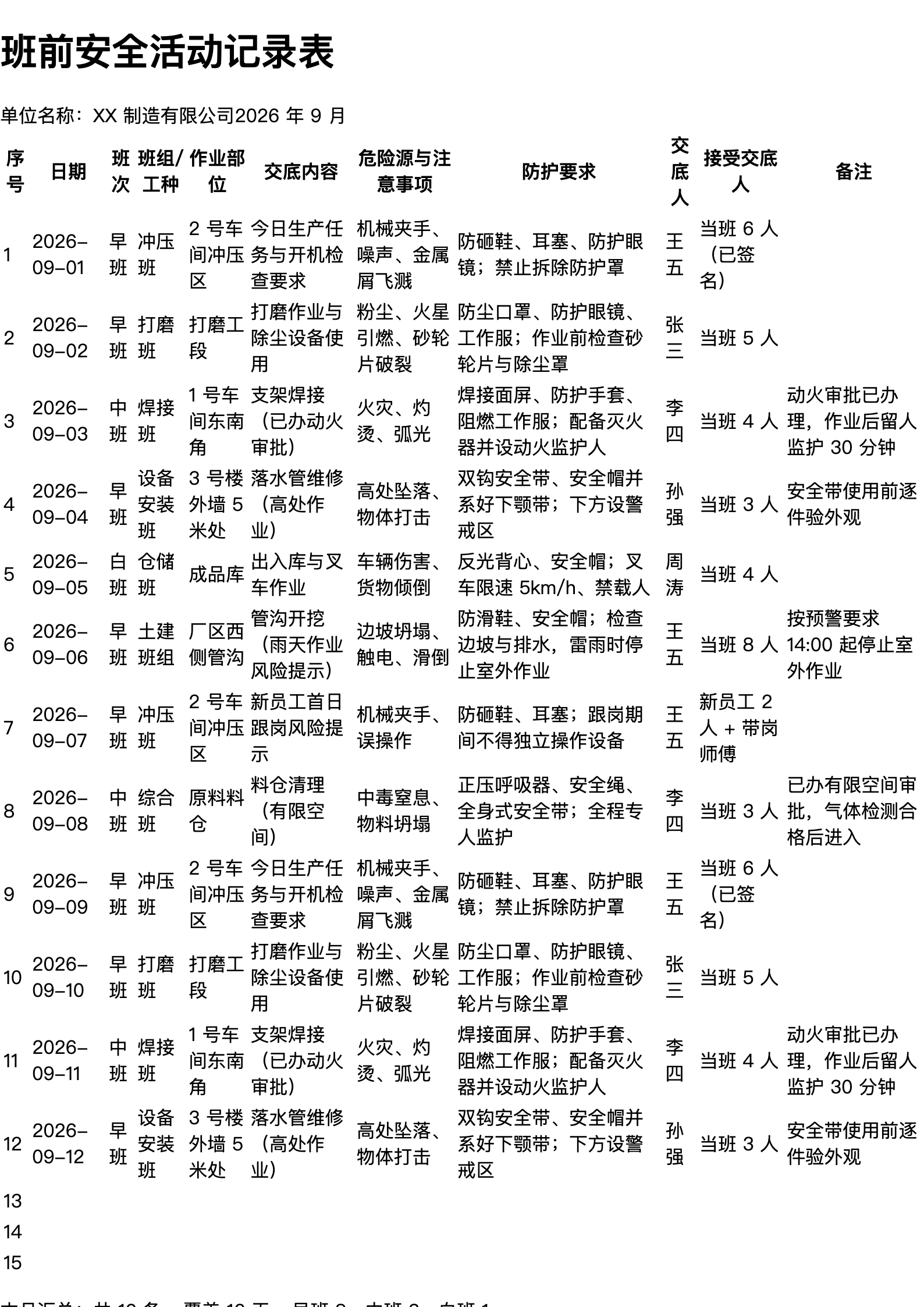 班前安全活动记录表打印范本（A4 格式，示例数据）