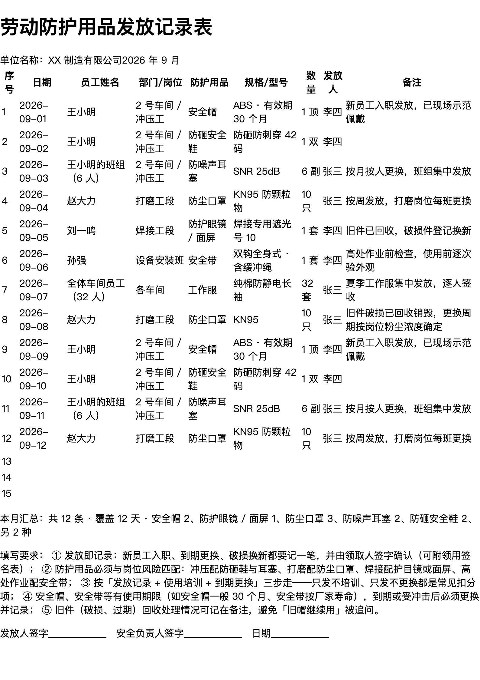 劳动防护用品发放记录表打印范本（A4 格式，示例数据）