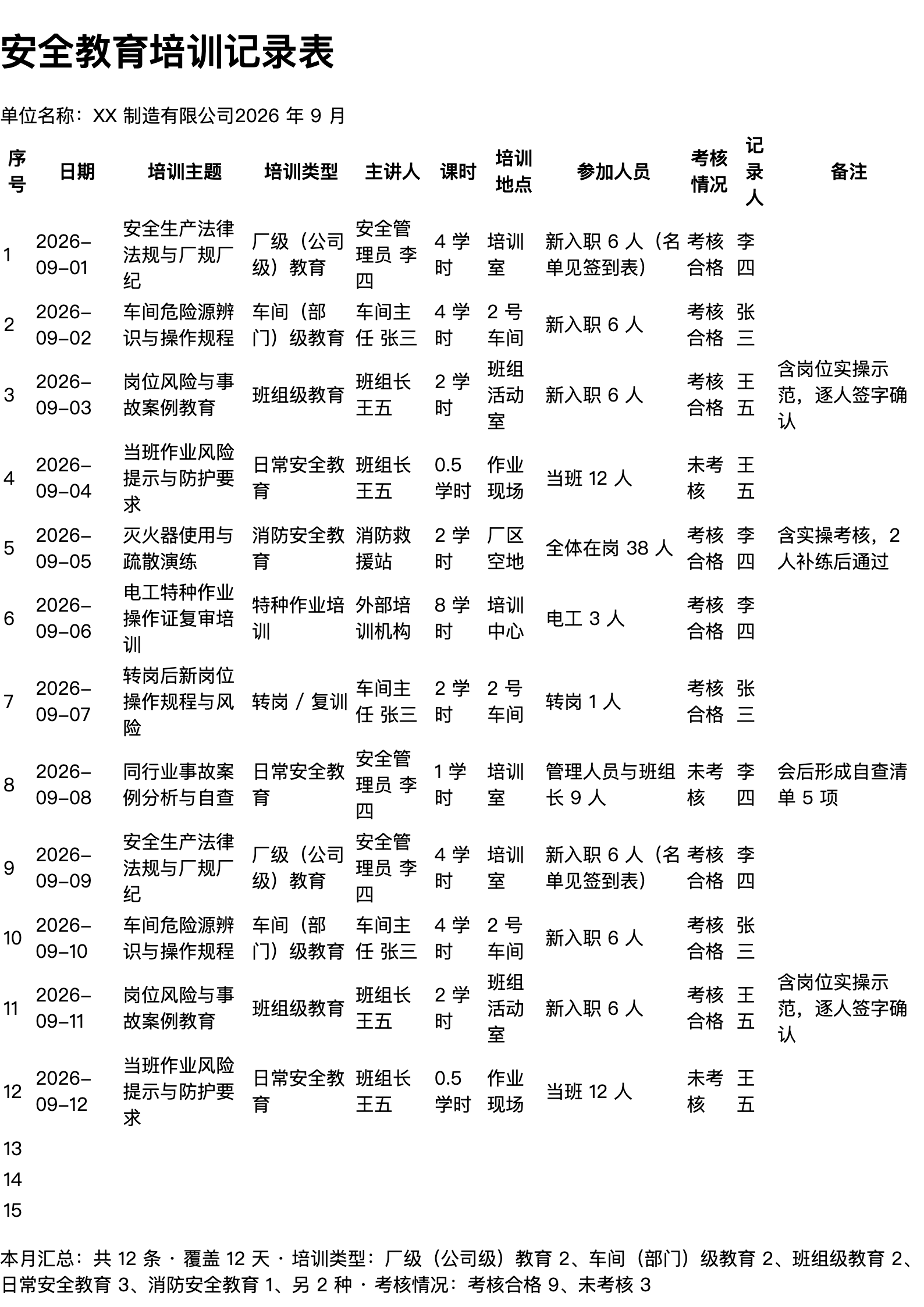 安全教育培训记录表打印范本（A4 格式，示例数据）