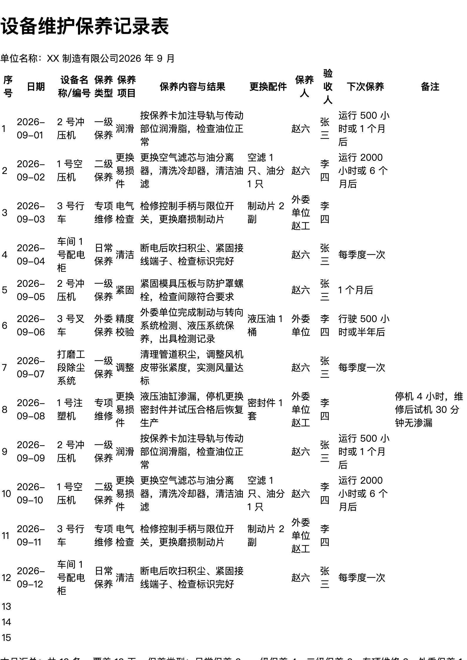 设备维护保养记录表打印范本（A4 格式，示例数据）
