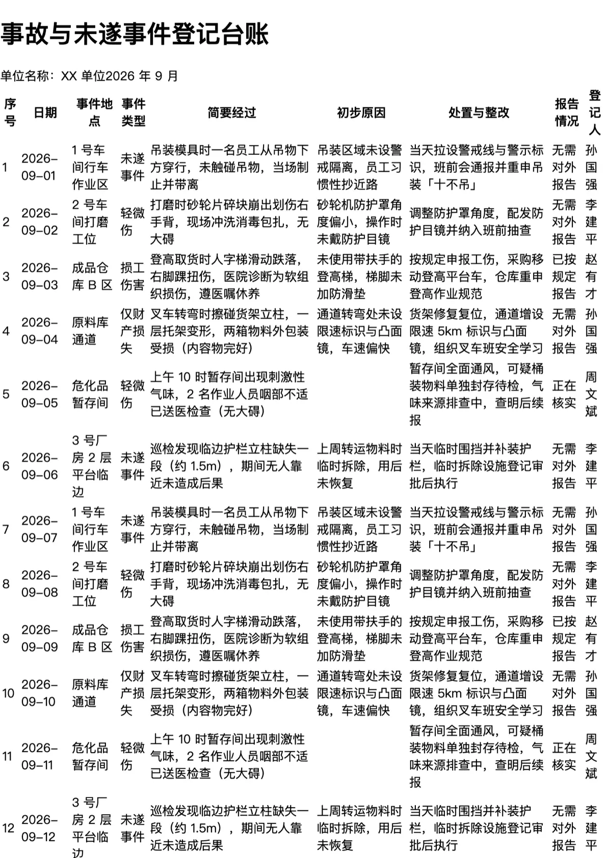 事故与未遂事件登记台账打印范本（A4 格式，示例数据）