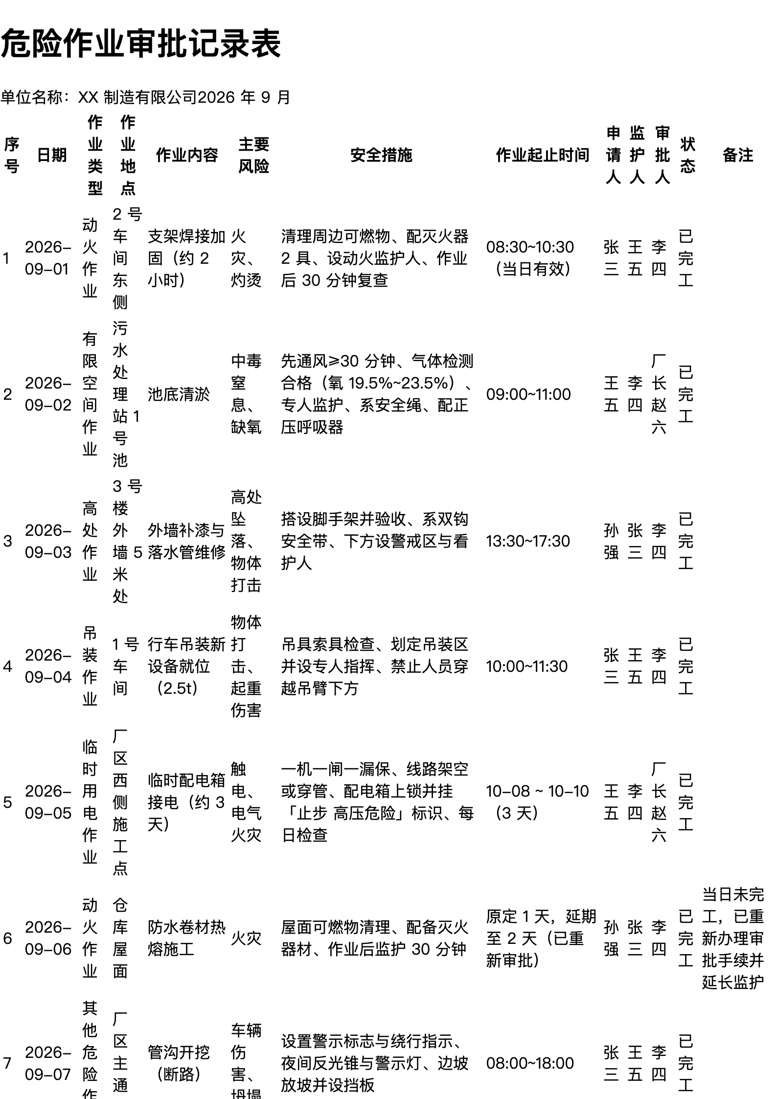 危险作业审批记录表打印范本（A4 格式，示例数据）