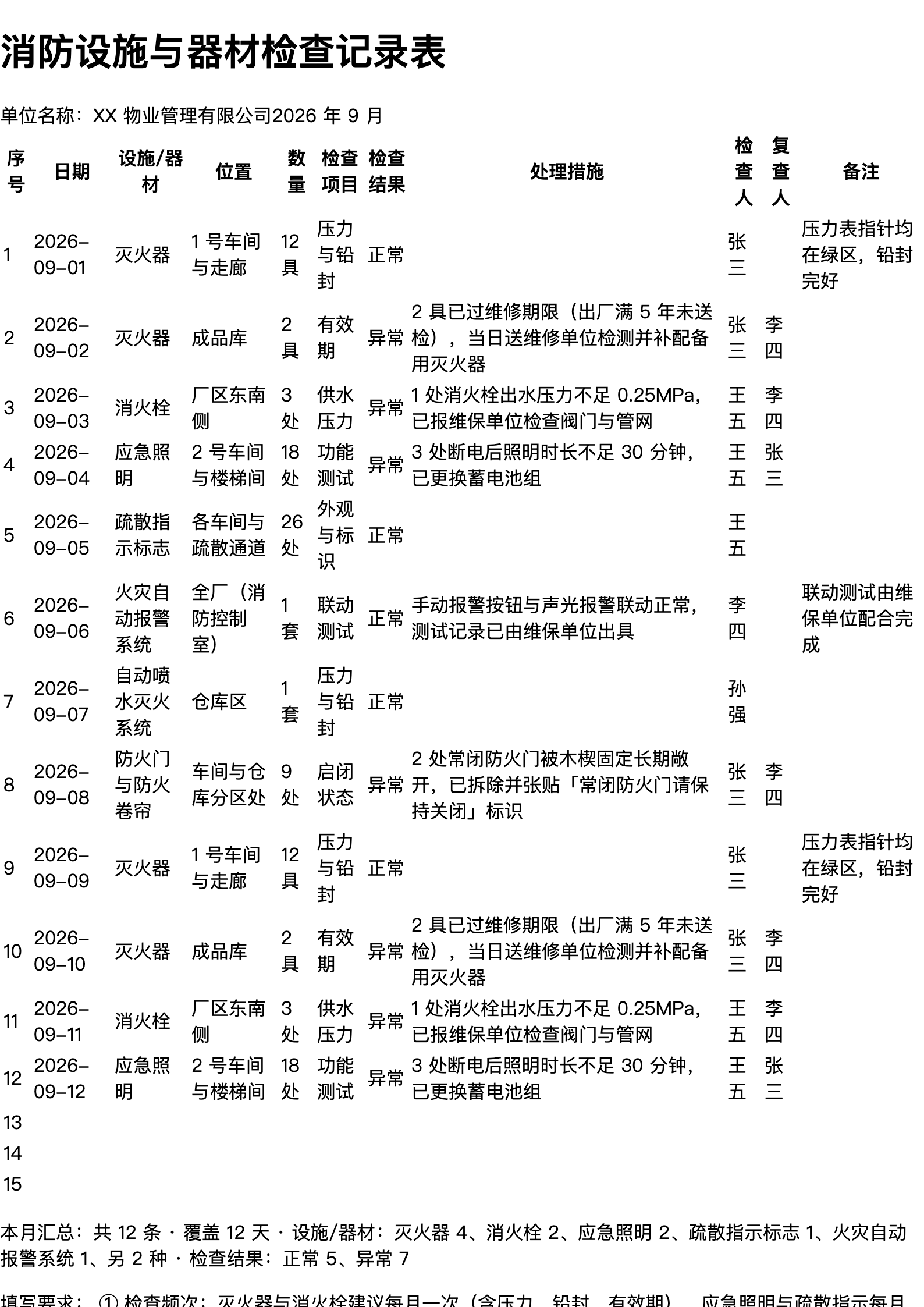 消防设施与器材检查记录表打印范本（A4 格式，示例数据）