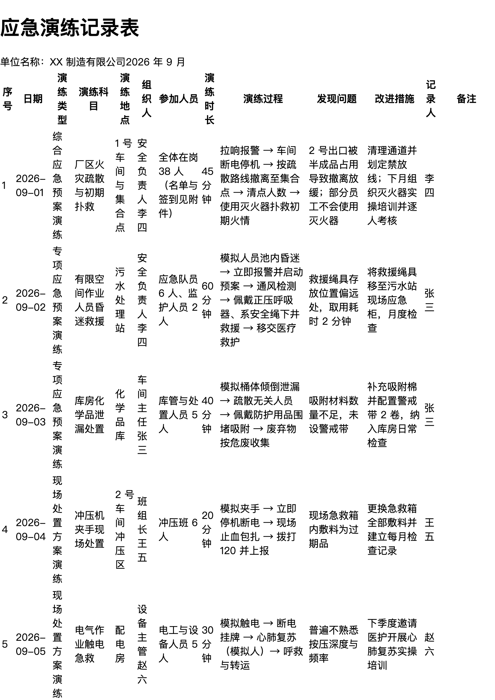 应急演练记录表打印范本（A4 格式，示例数据）
