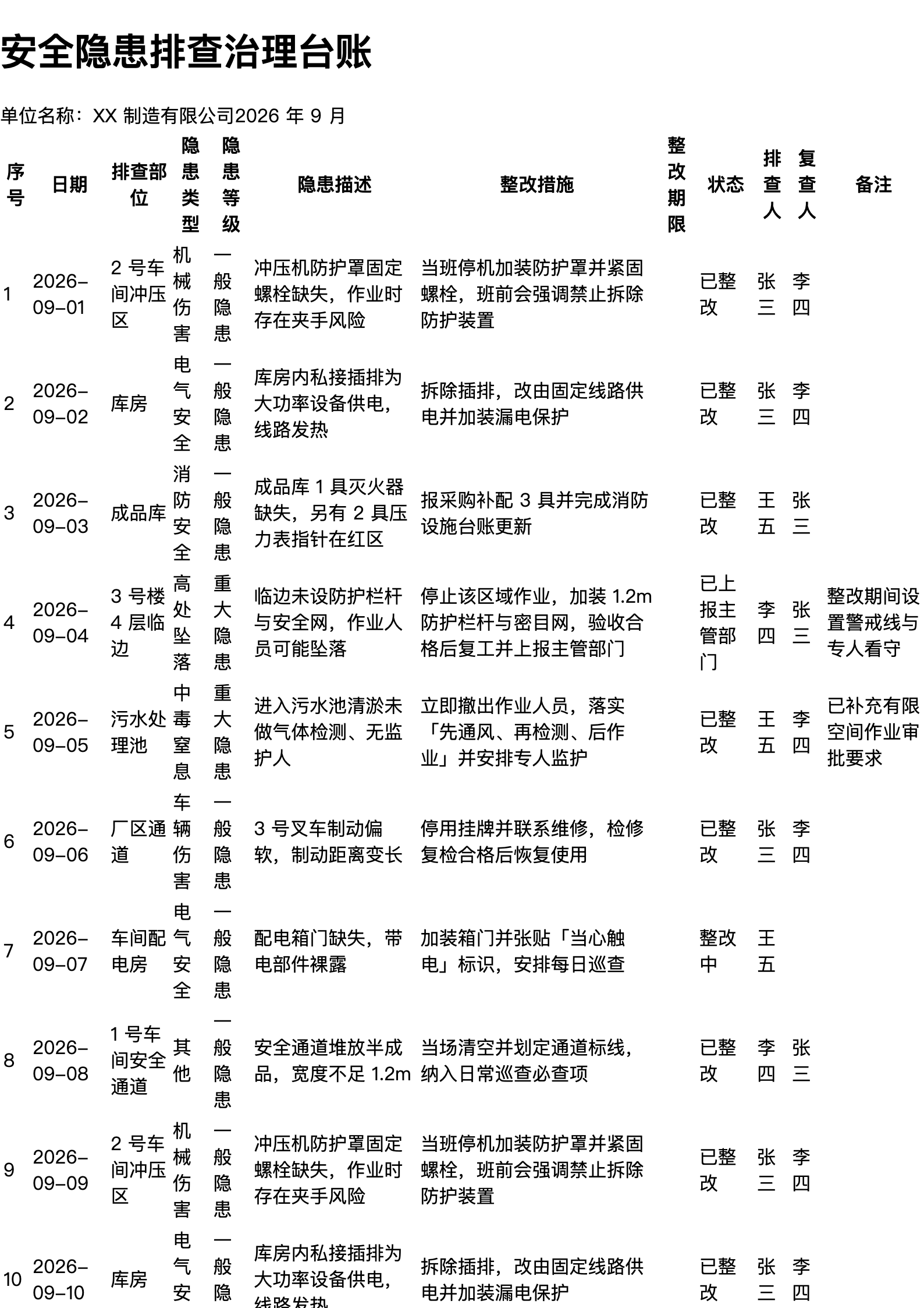 安全隐患排查治理台账打印范本（A4 格式，示例数据）