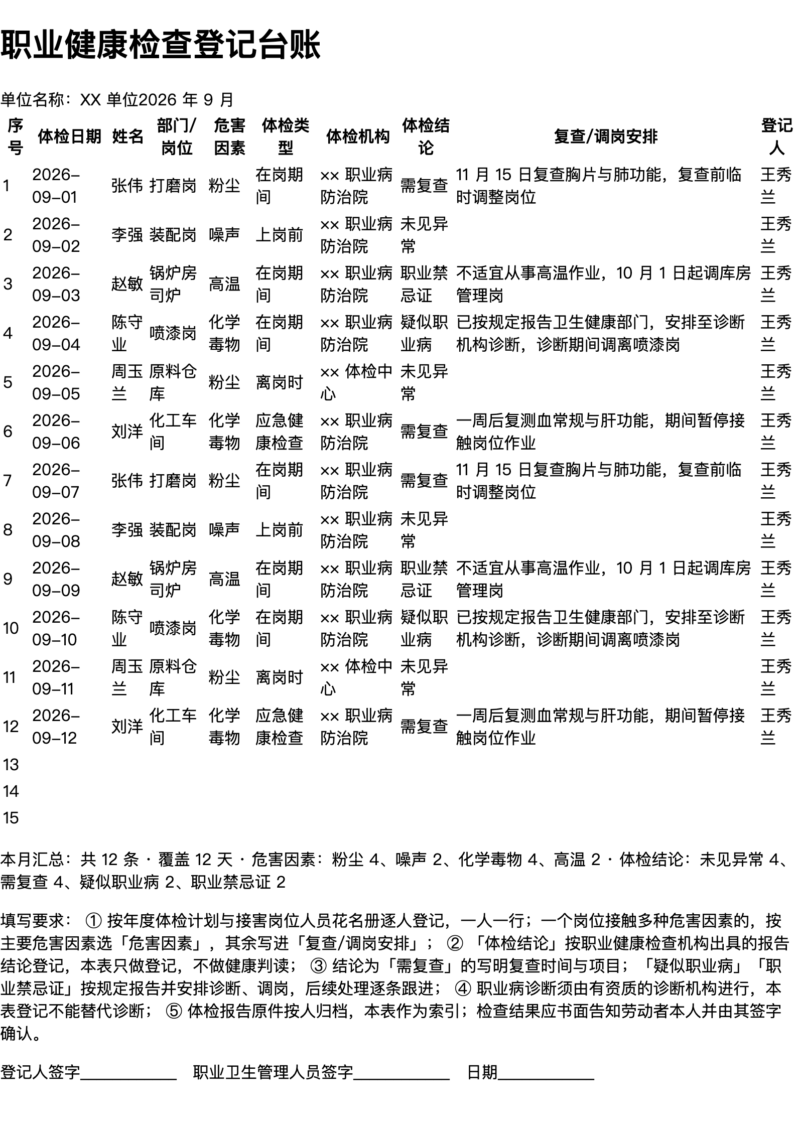 职业健康检查登记台账打印范本（A4 格式，示例数据）