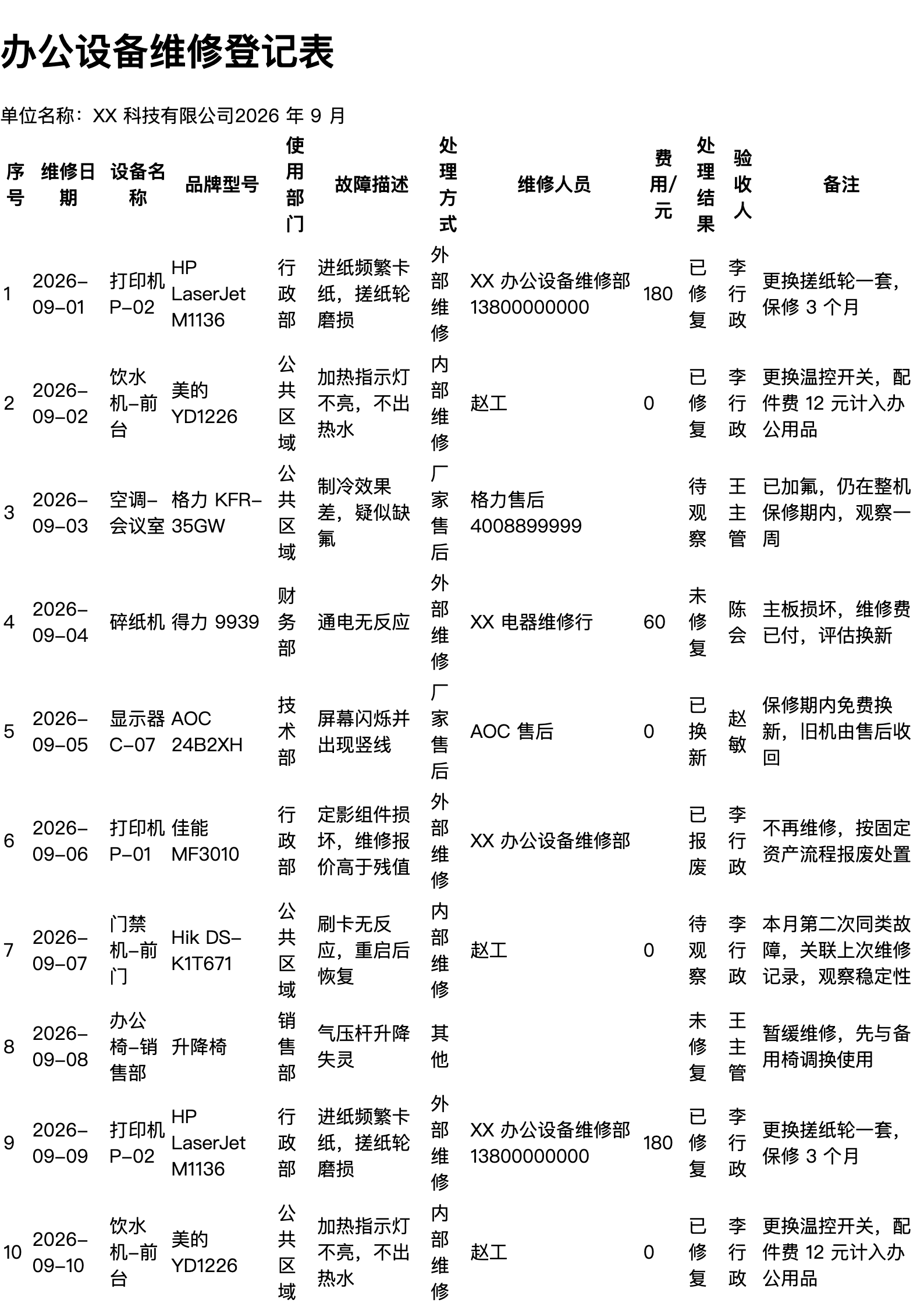 办公设备维修登记表打印范本（A4 格式，示例数据）