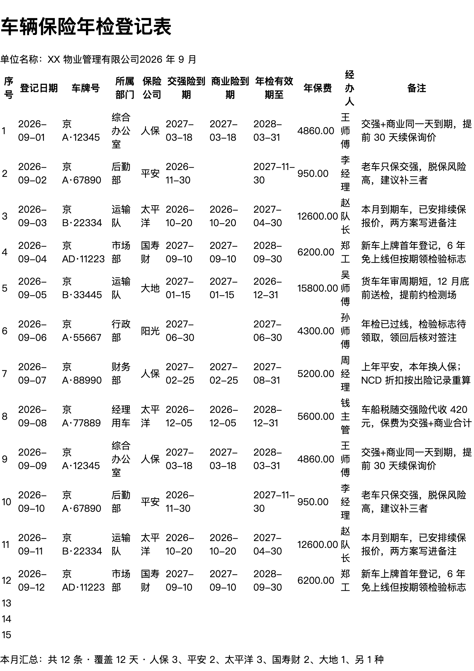 车辆保险年检登记表打印范本（A4 格式，示例数据）