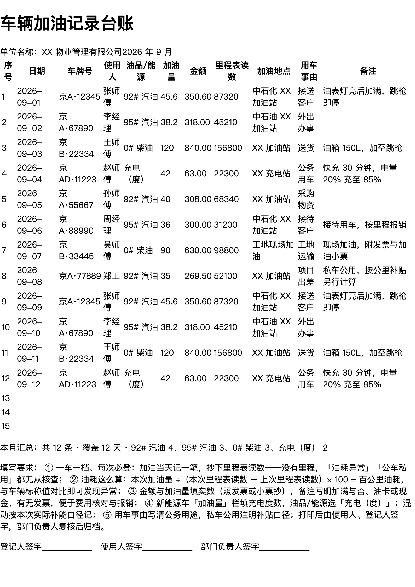 车辆加油记录台账打印范本（A4 格式，示例数据）