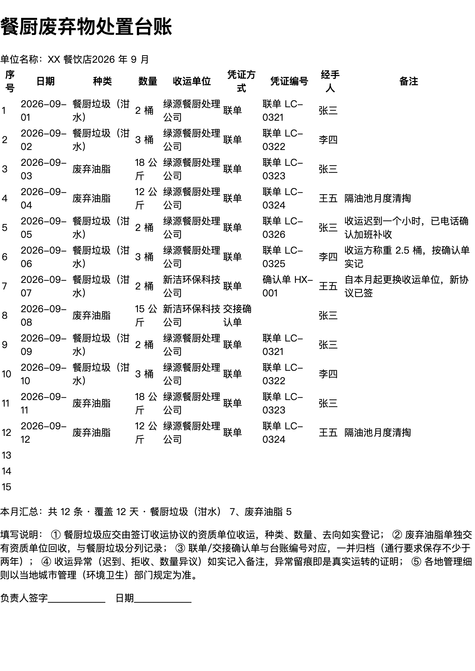 餐厨废弃物处置台账打印范本（A4 格式，示例数据）
