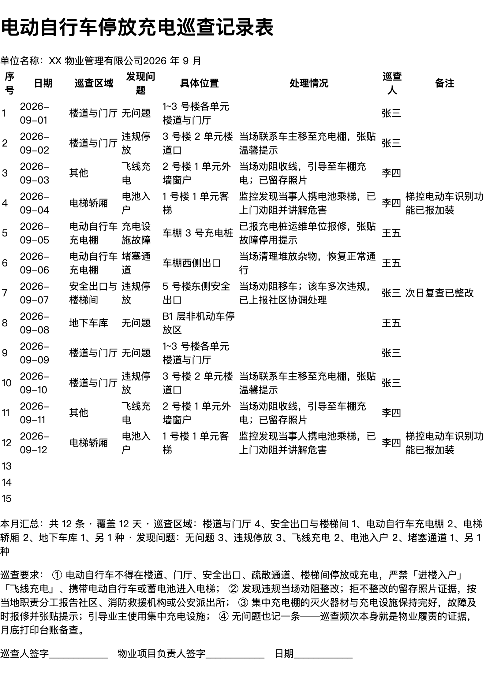 电动自行车停放充电巡查记录表打印范本（A4 格式，示例数据）