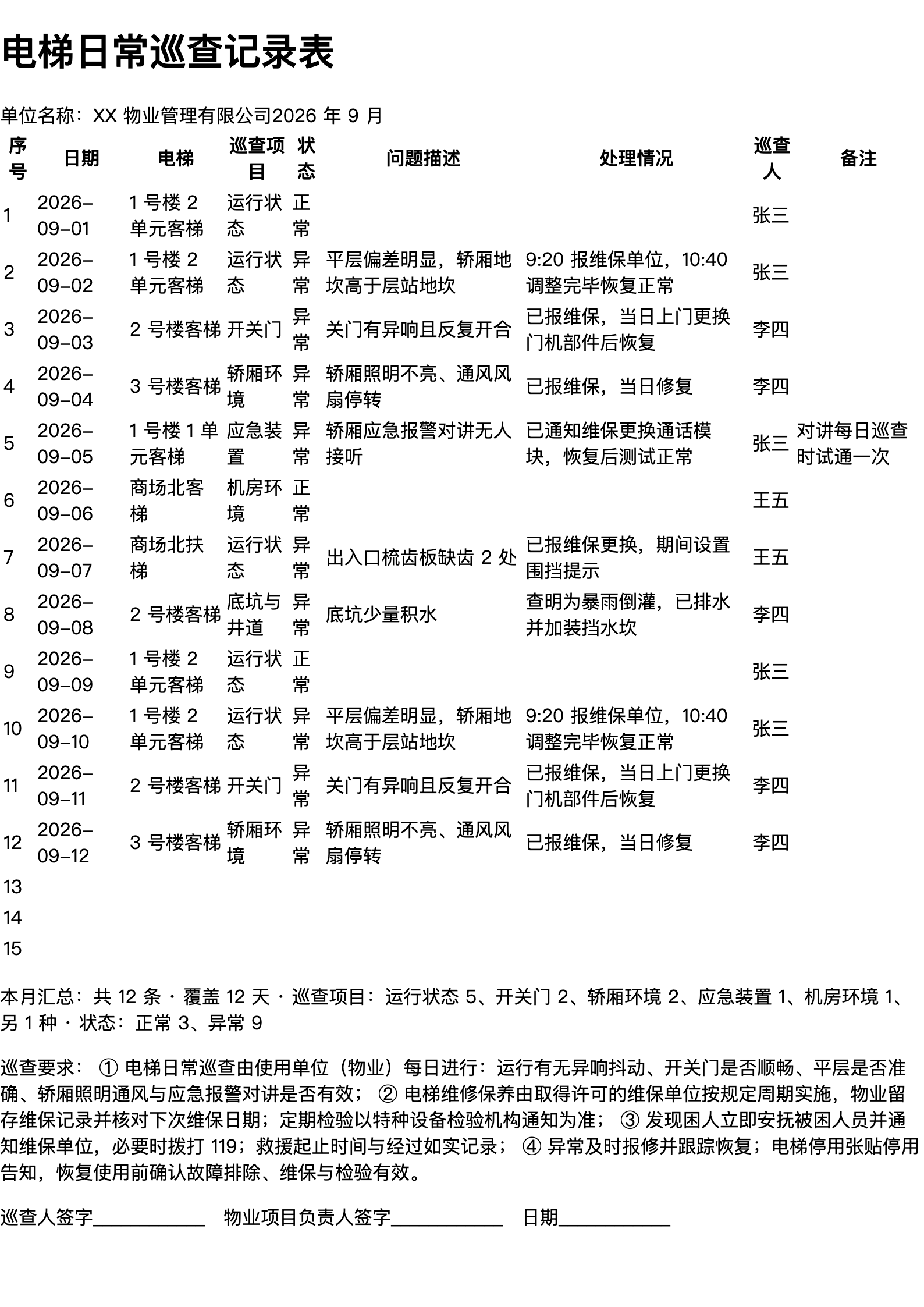 电梯日常巡查记录表打印范本（A4 格式，示例数据）