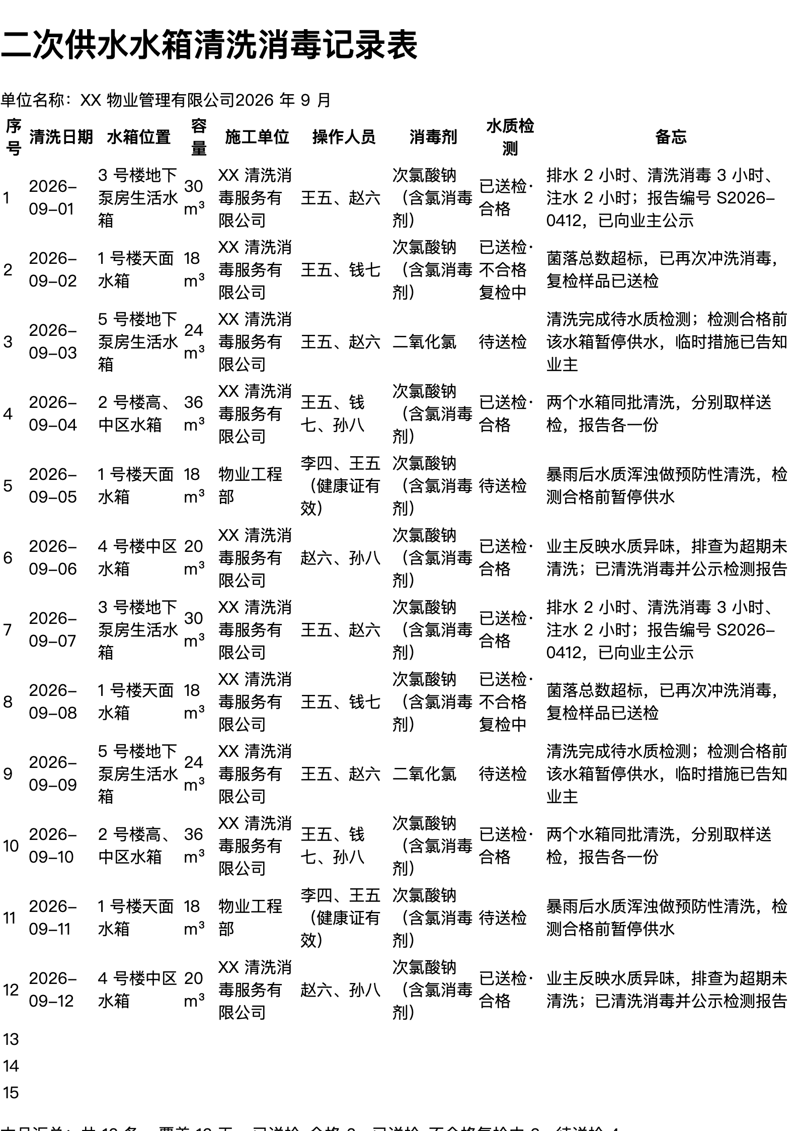 二次供水水箱清洗消毒记录表打印范本（A4 格式，示例数据）