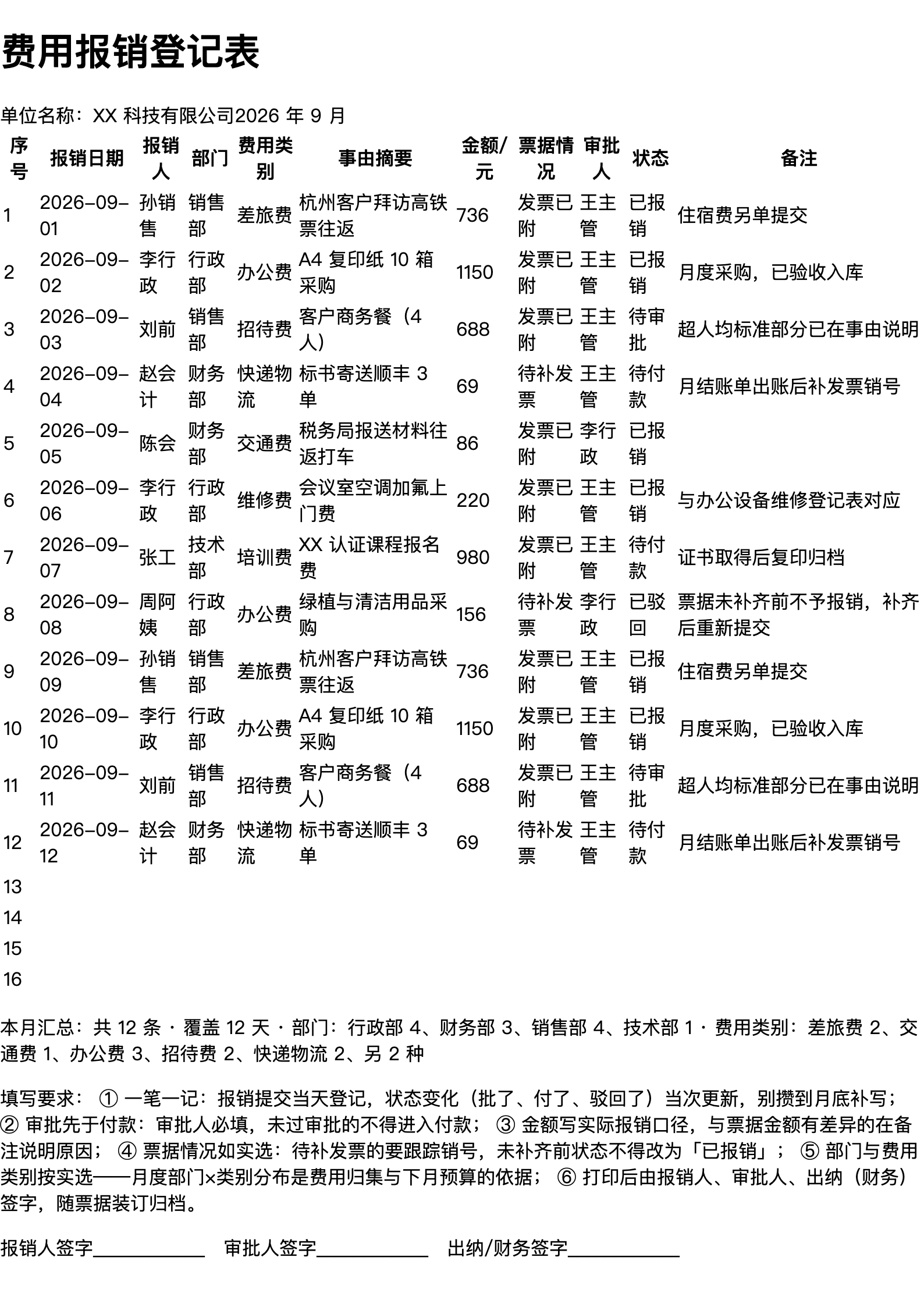 费用报销登记表打印范本（A4 格式，示例数据）