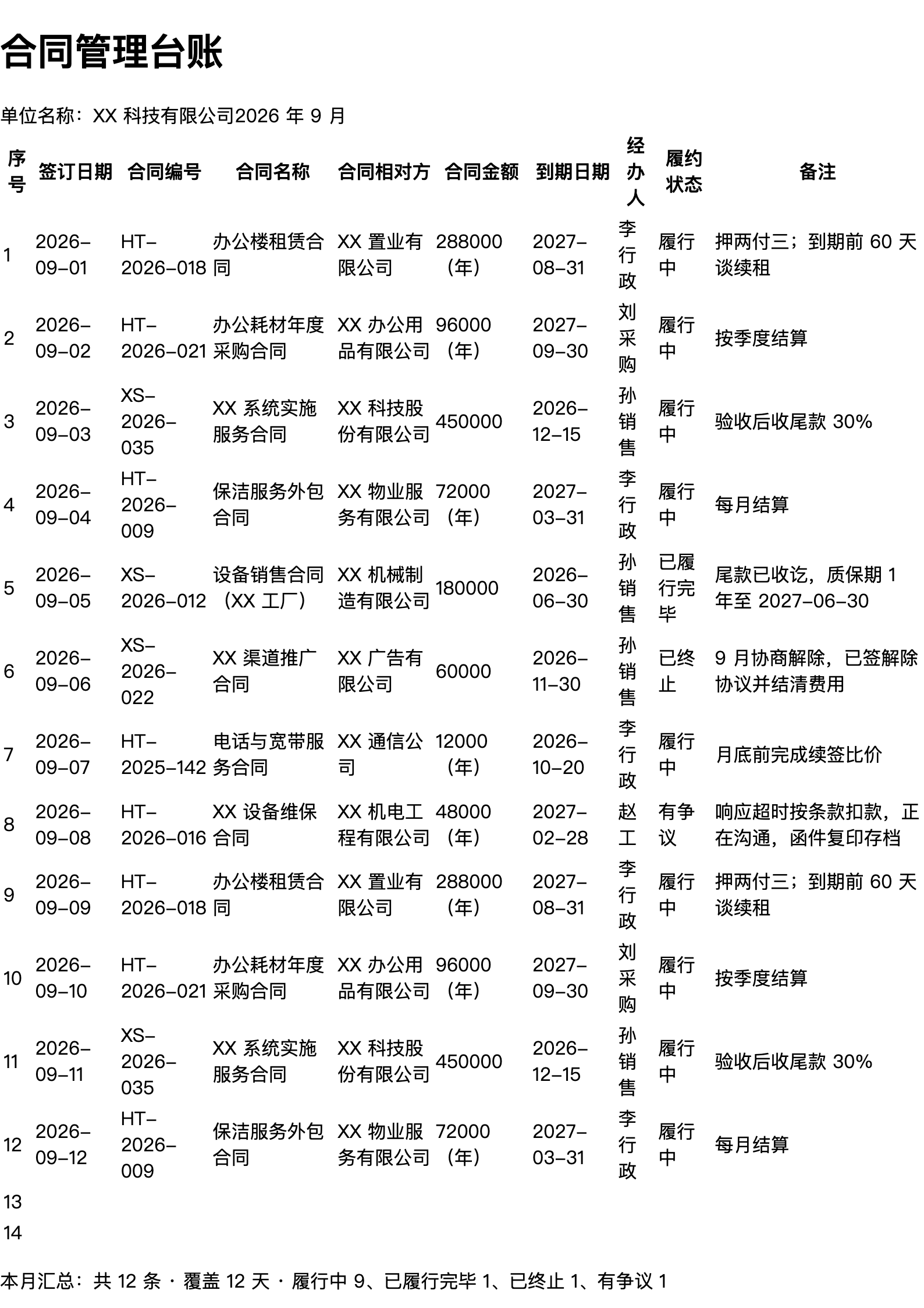 合同管理台账打印范本（A4 格式，示例数据）