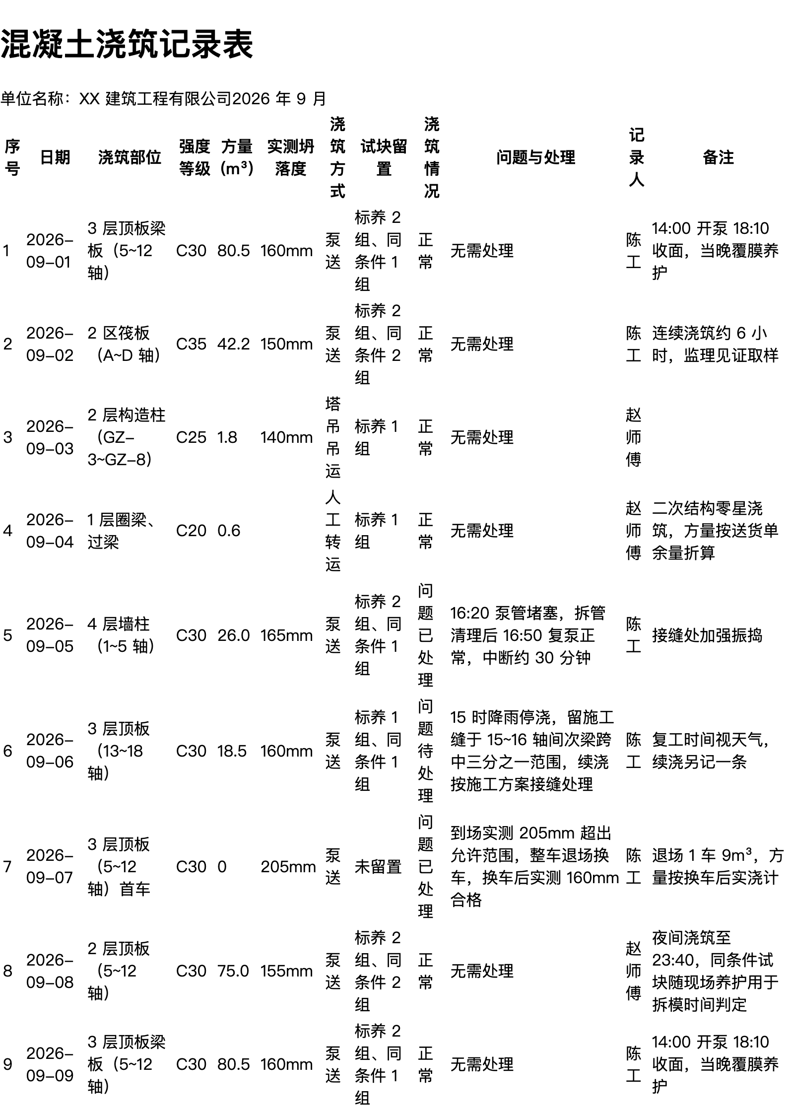 混凝土浇筑记录表打印范本（A4 格式，示例数据）
