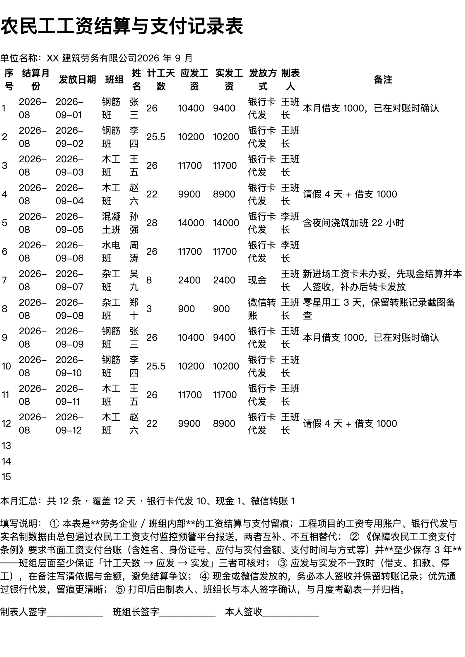 农民工工资结算与支付记录表打印范本（A4 格式，示例数据）