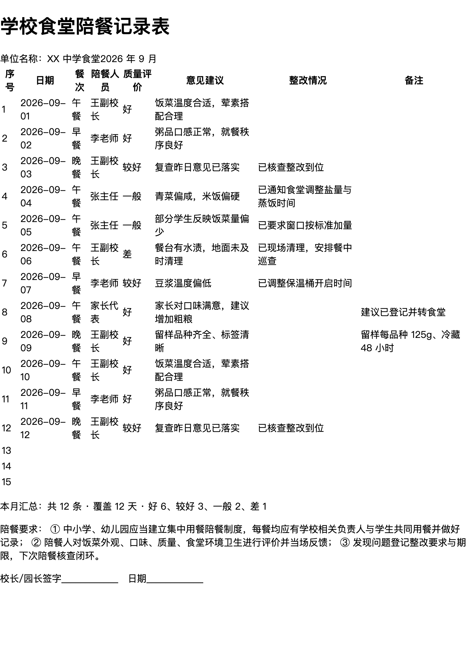 学校食堂陪餐记录表打印范本（A4 格式，示例数据）
