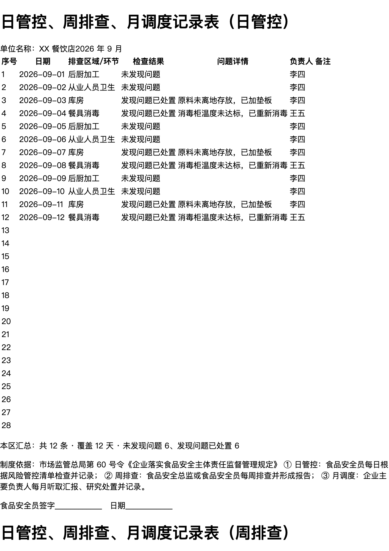 日管控、周排查、月调度记录表打印范本（A4 格式，示例数据）
