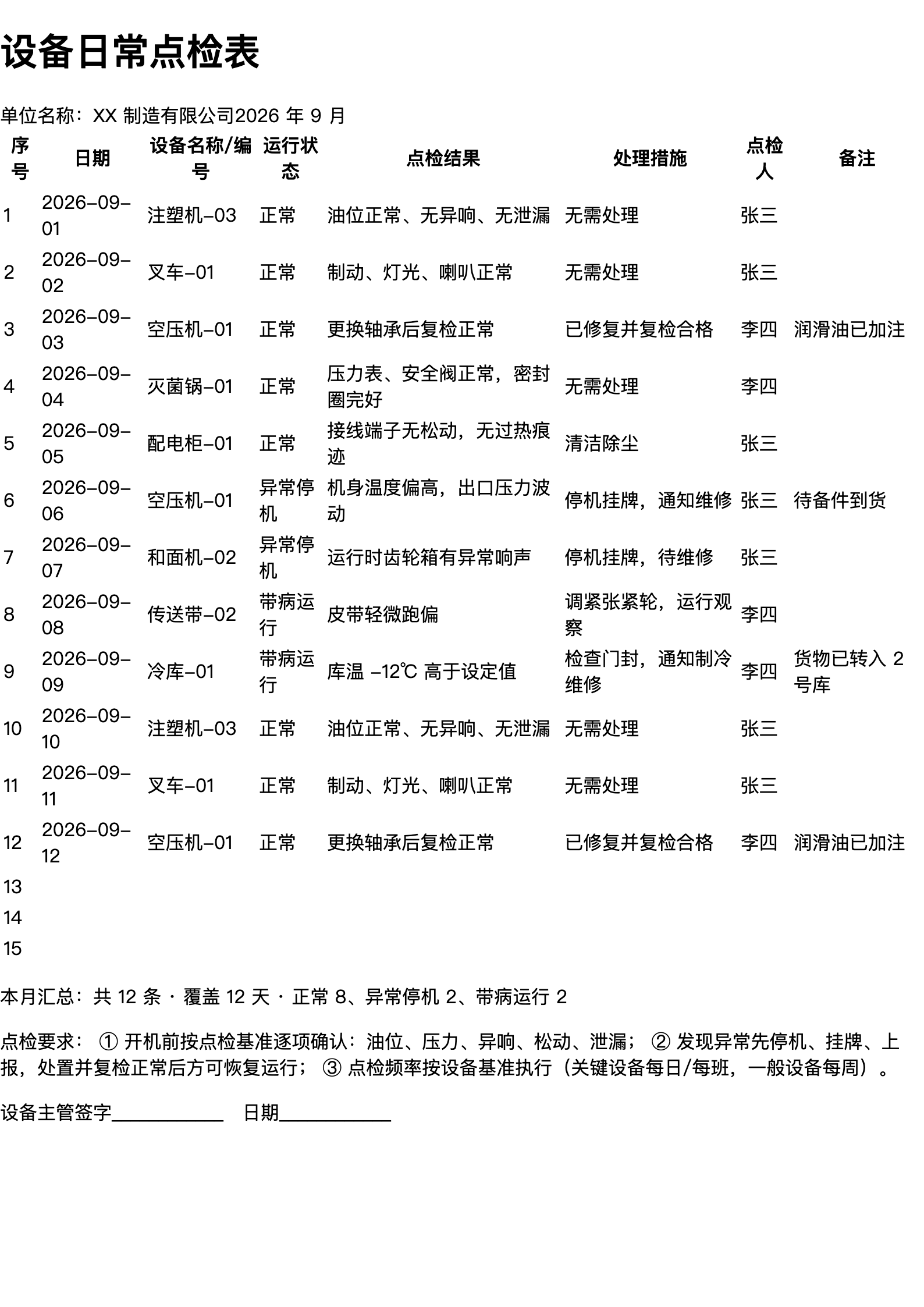 设备日常点检表打印范本（A4 格式，示例数据）