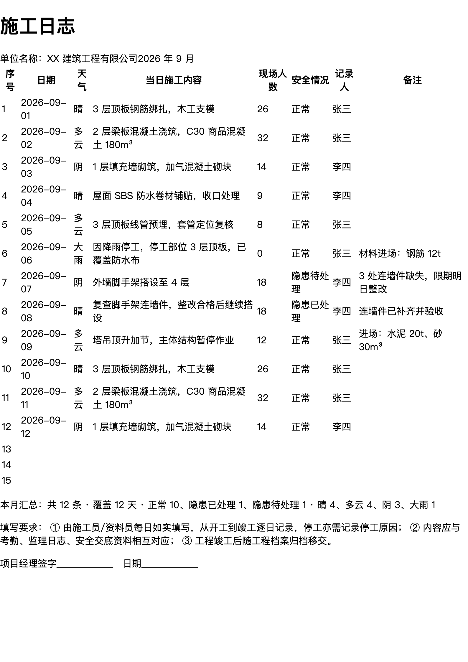 施工日志打印范本（A4 格式，示例数据）