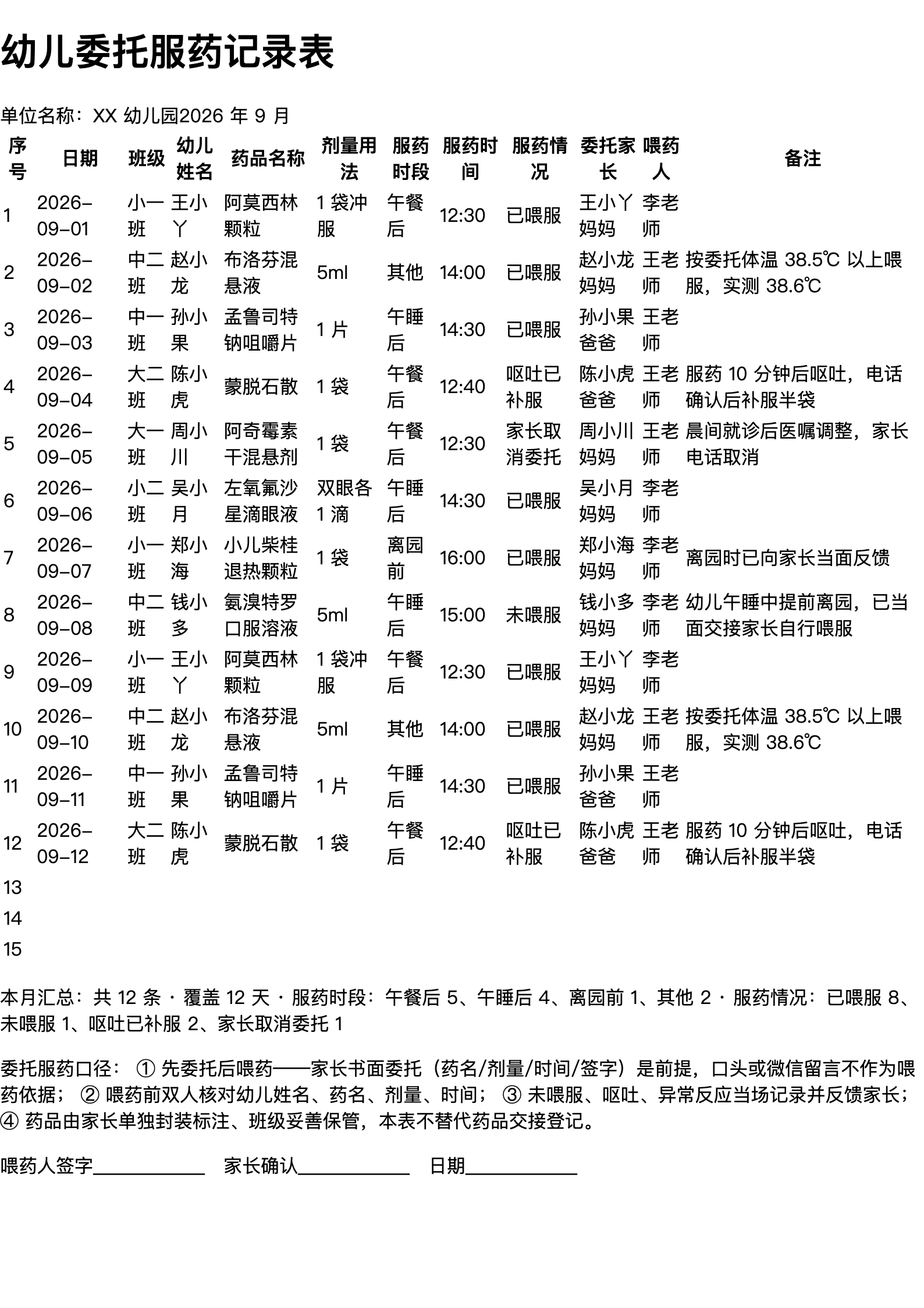 幼儿委托服药记录表打印范本（A4 格式，示例数据）