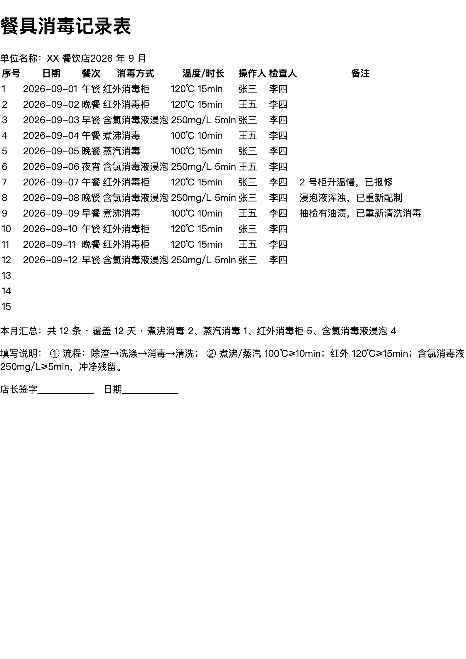 餐具消毒记录表打印范本（A4 格式，示例数据）