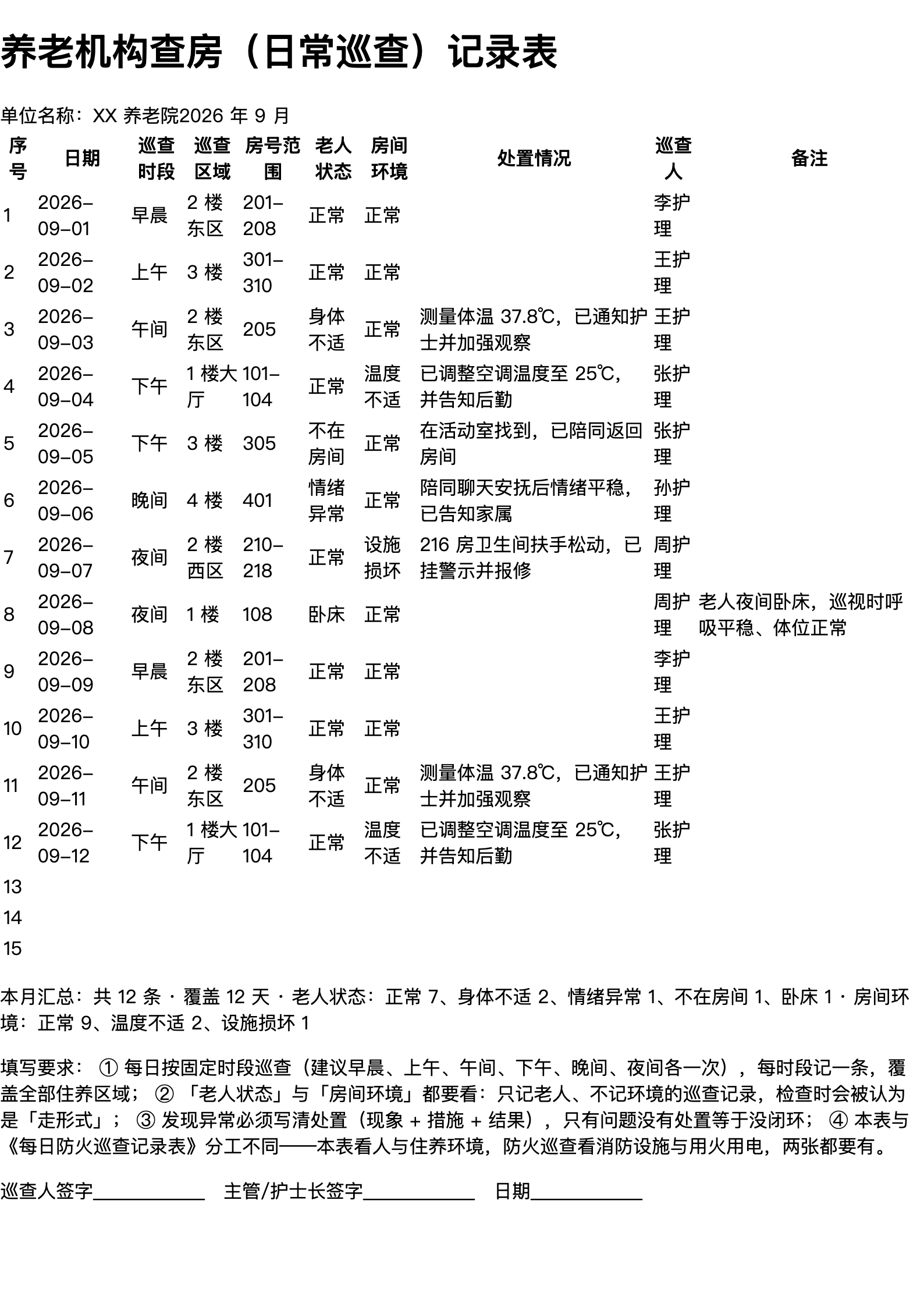 养老机构查房（日常巡查）记录表打印范本（A4 格式，示例数据）