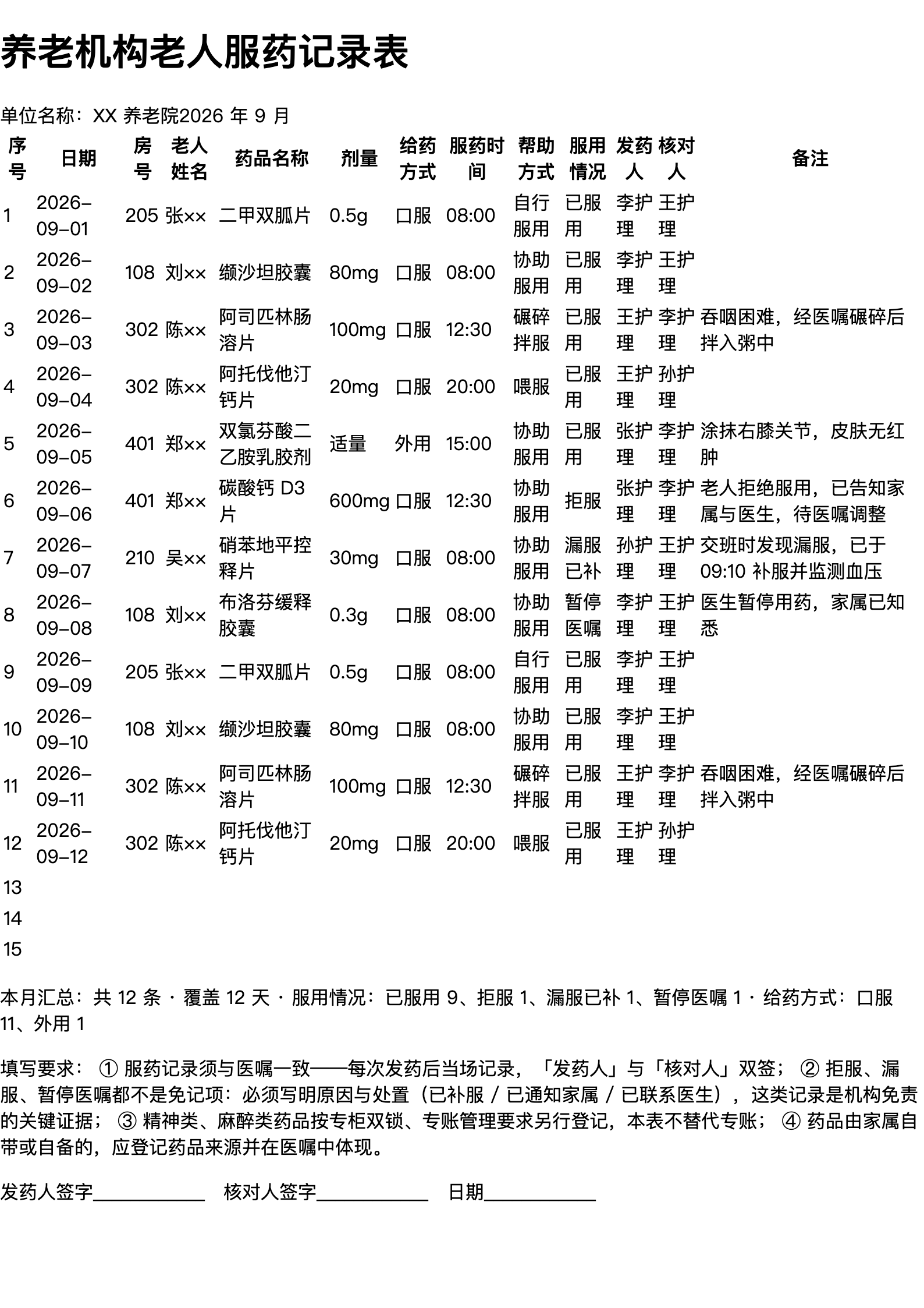 养老机构老人服药记录表打印范本（A4 格式，示例数据）