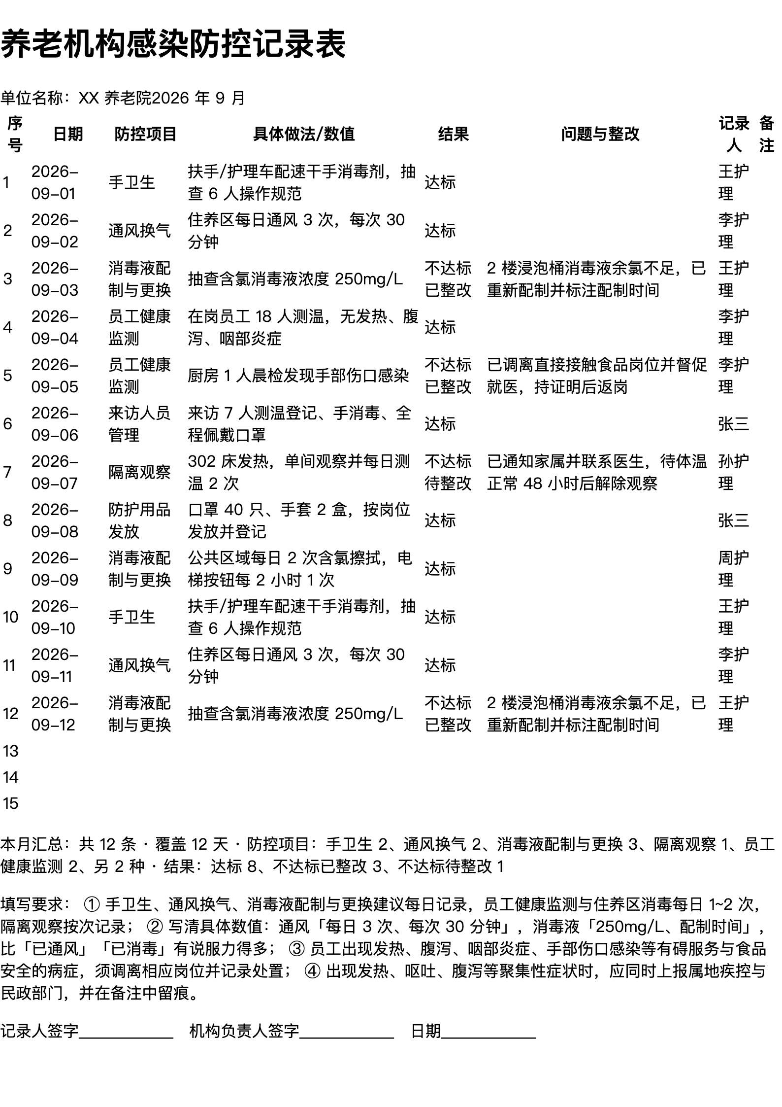 养老机构感染防控记录表打印范本（A4 格式，示例数据）