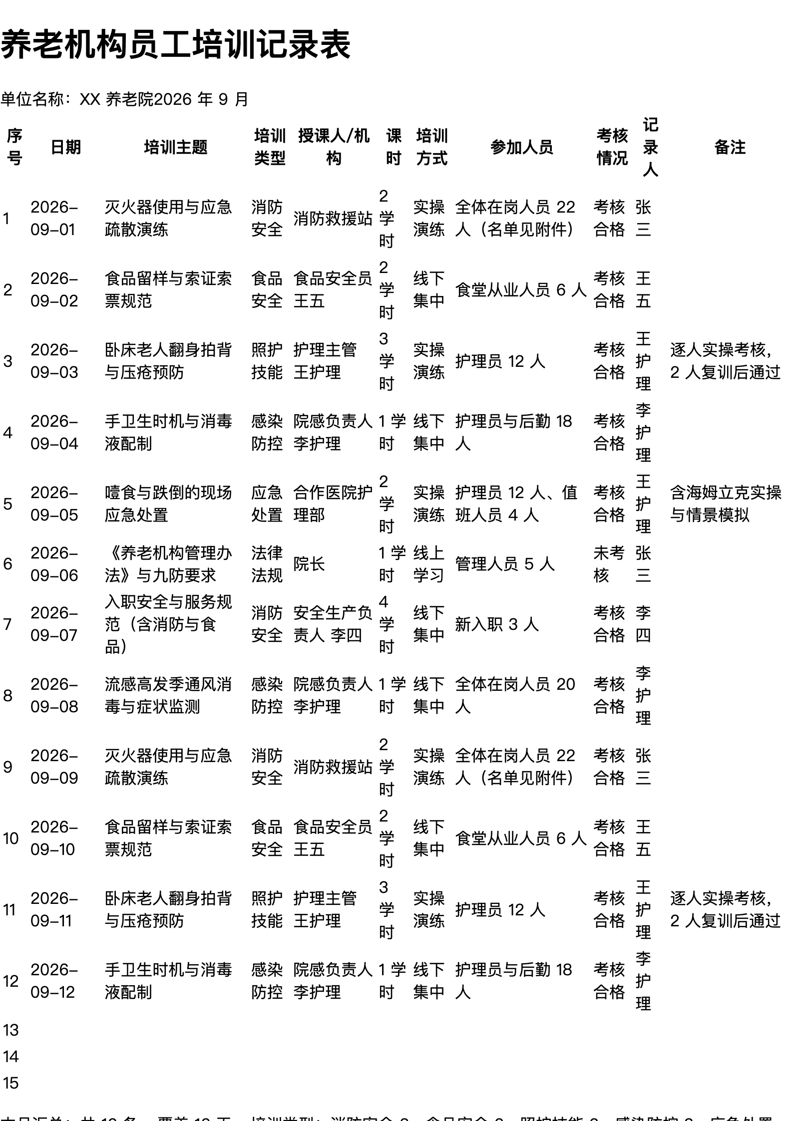 养老机构员工培训记录表打印范本（A4 格式，示例数据）