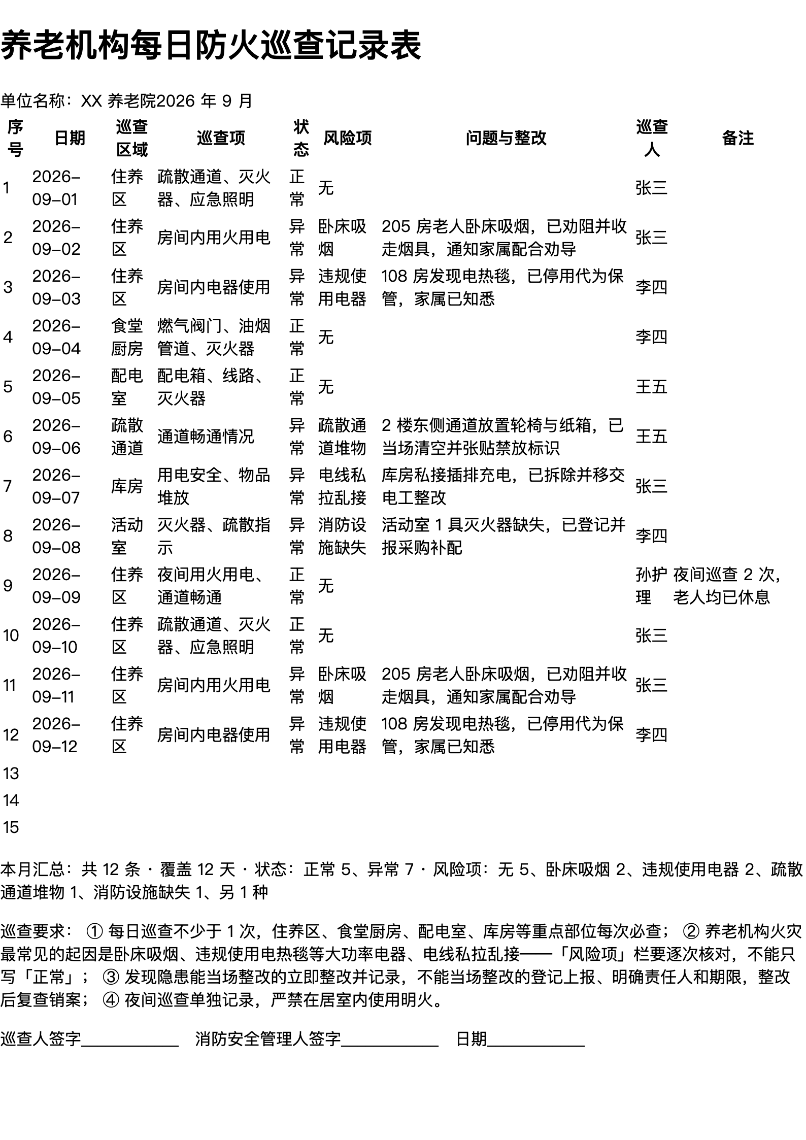 养老机构每日防火巡查记录表打印范本（A4 格式，示例数据）