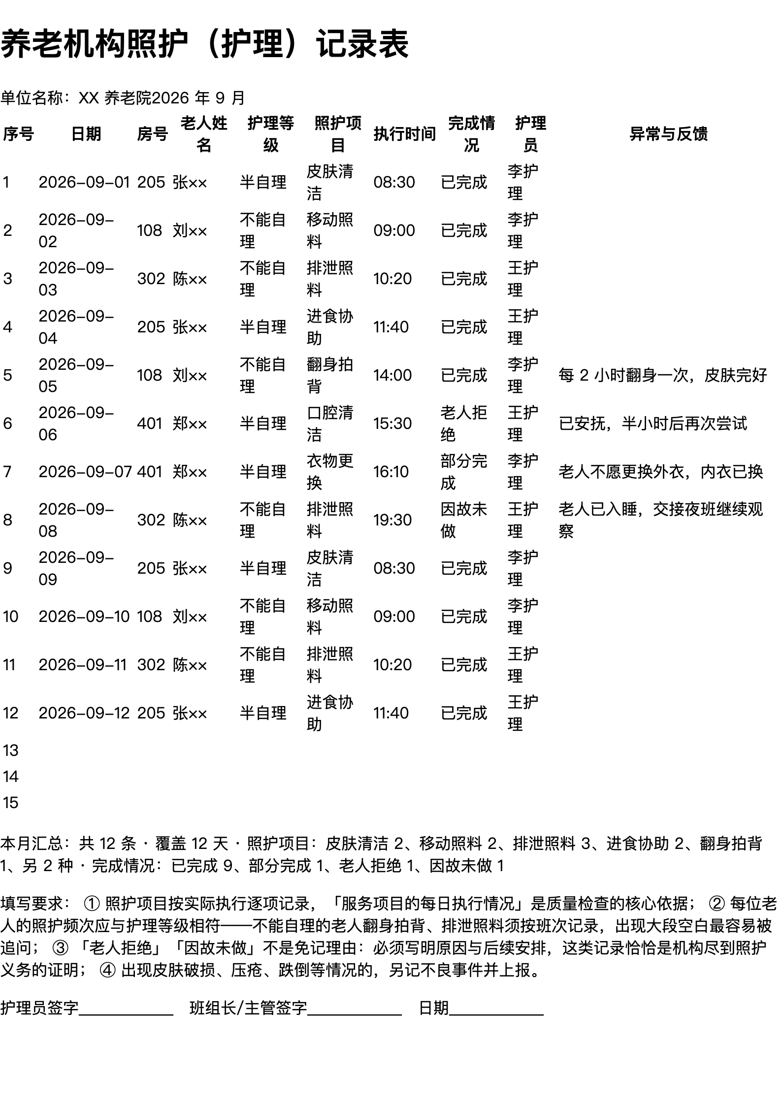 养老机构照护（护理）记录表打印范本（A4 格式，示例数据）