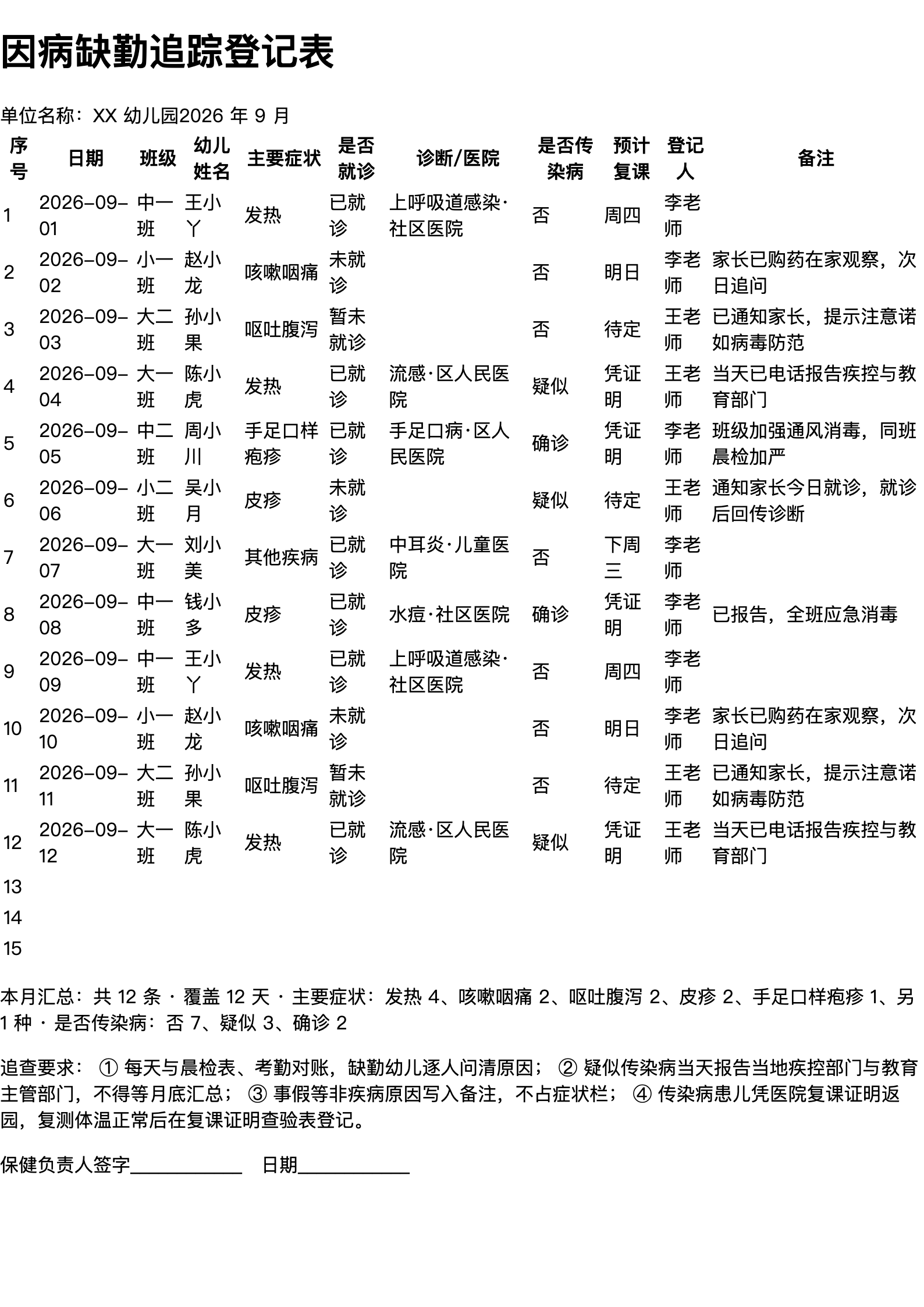 因病缺勤追踪登记表打印范本（A4 格式，示例数据）