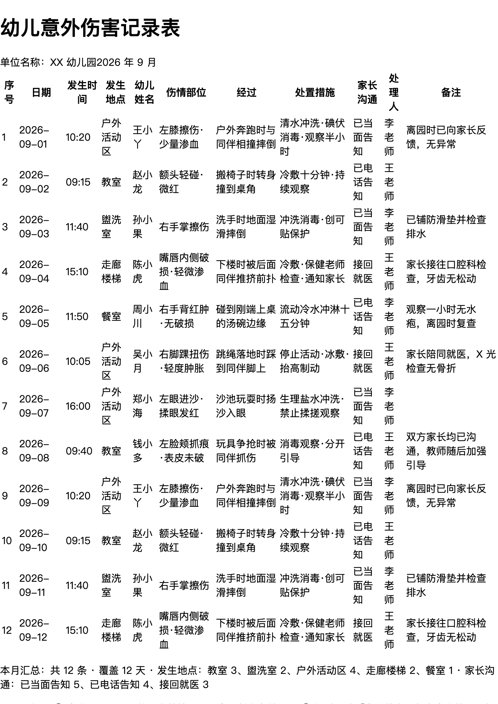 幼儿意外伤害记录表打印范本（A4 格式，示例数据）